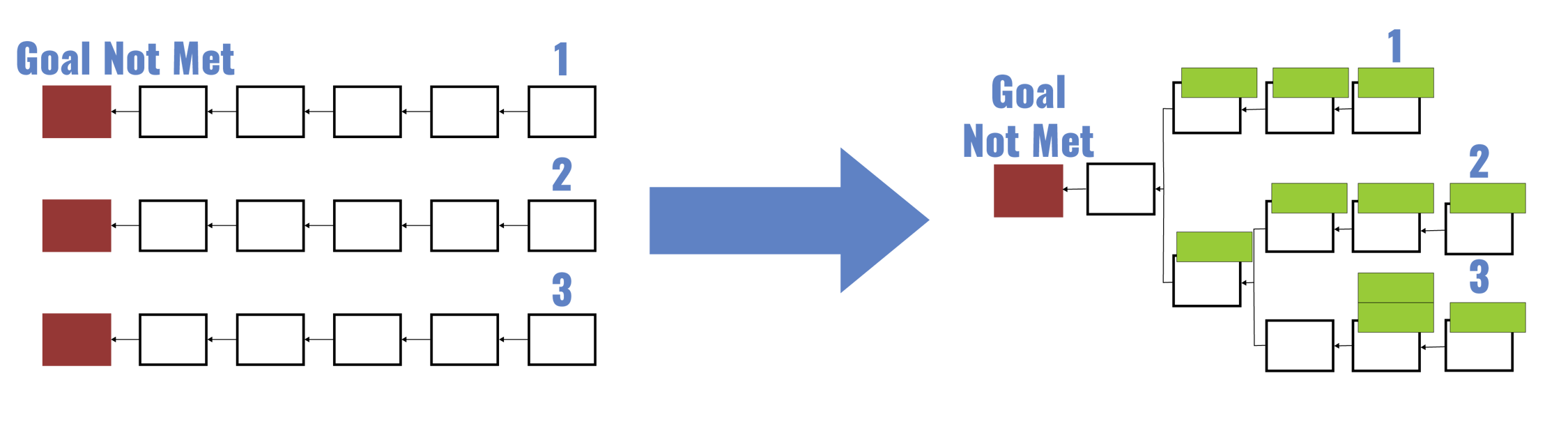 how-does-cause-mapping-compare-to-other-methods-of-root-cause-analysis